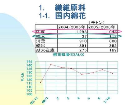A-09-09-25-fiesp-ab-450